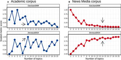 How academic research and news media cover climate change: a case study from Chile